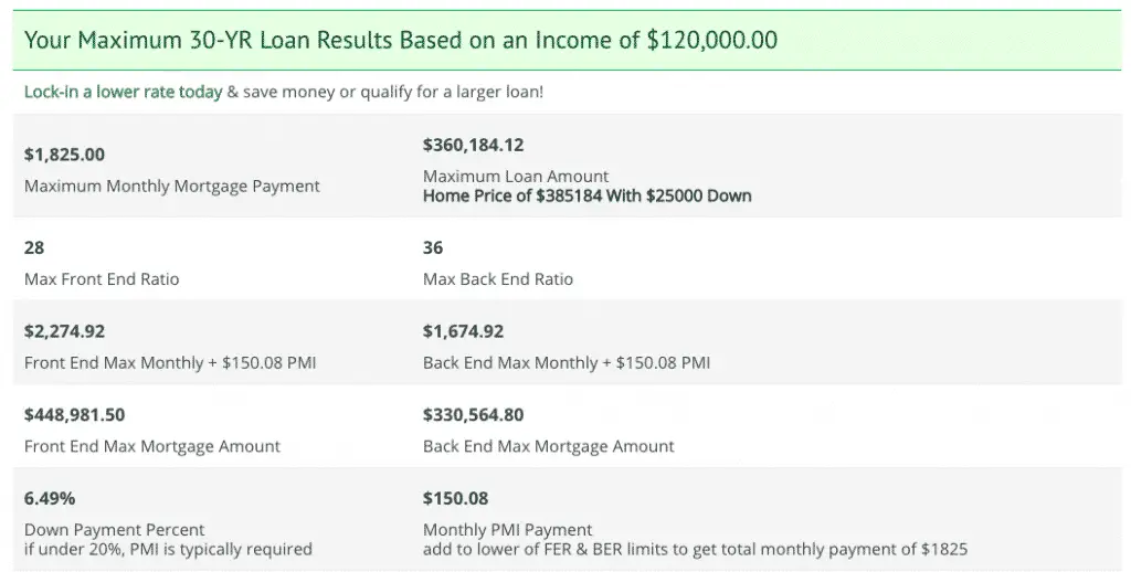 mortgage calculator results page